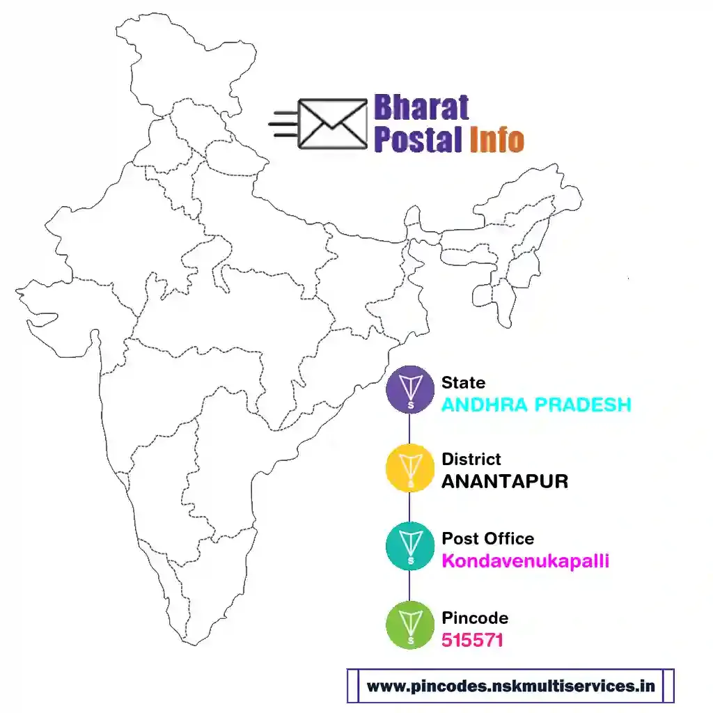 andhra pradesh-anantapur-kondavenukapalli-515571